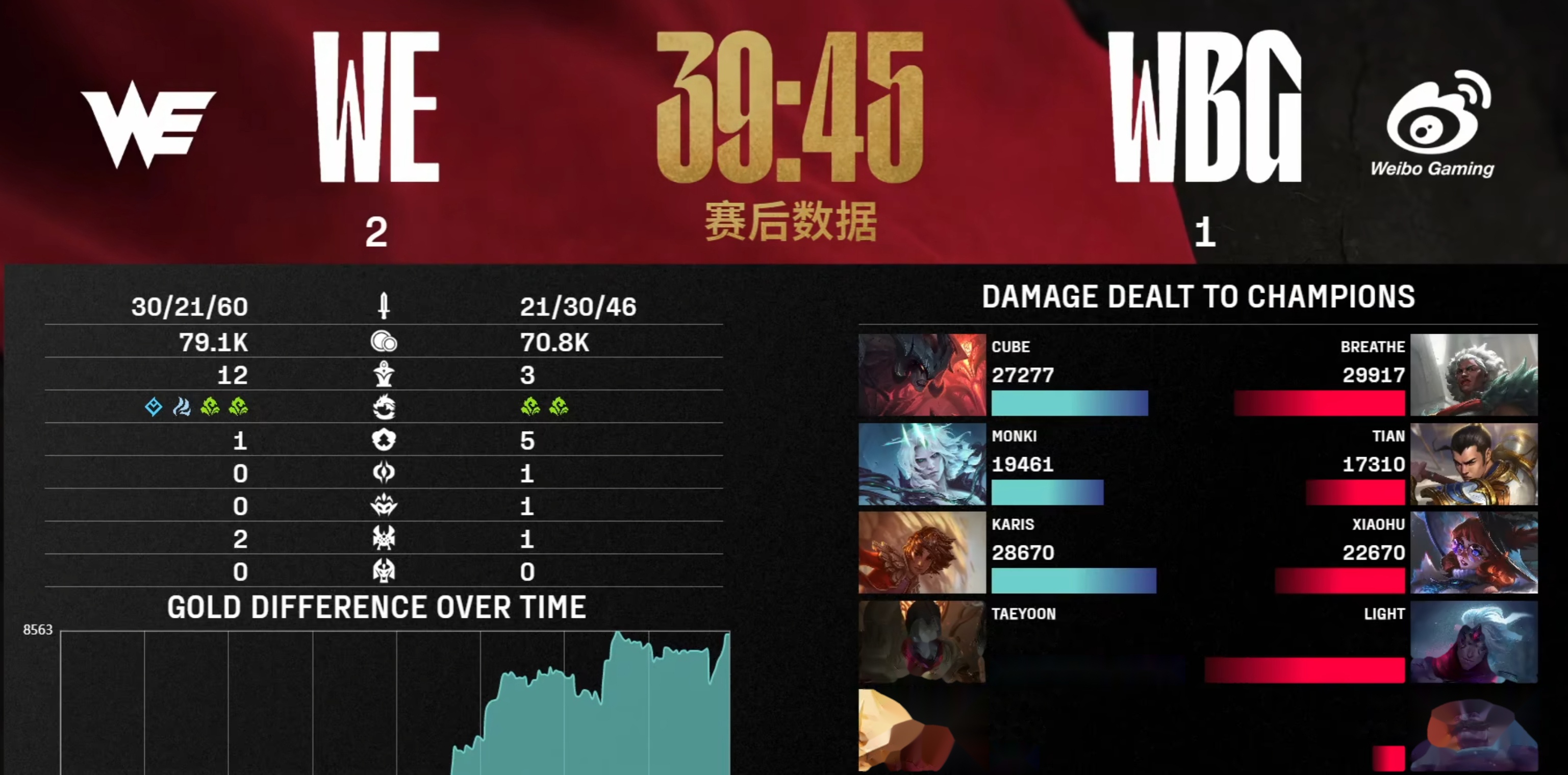 开云体育平台APP-包含WBG绝杀FPX，Clid操刀奇招英雄翻盘峡谷大战四强赛，锁定晋级资格的词条