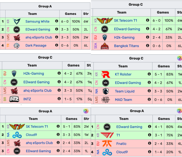 EDG血洗T1，Hanssama团战一打五激烈交锋成都决赛之夜，留下经典瞬间的简单介绍