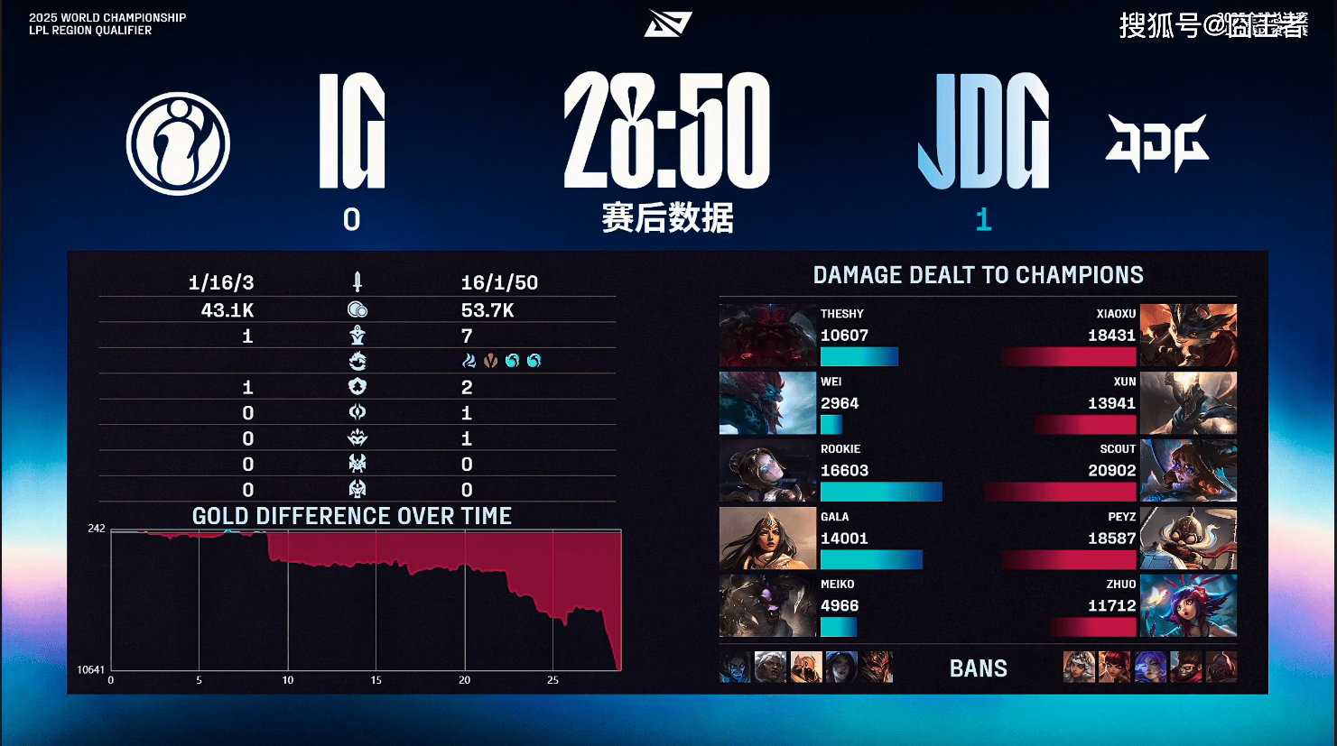 TL横扫IG，Hanssama线上压制力十足宿命之战淘汰赛，锁定晋级资格的简单介绍